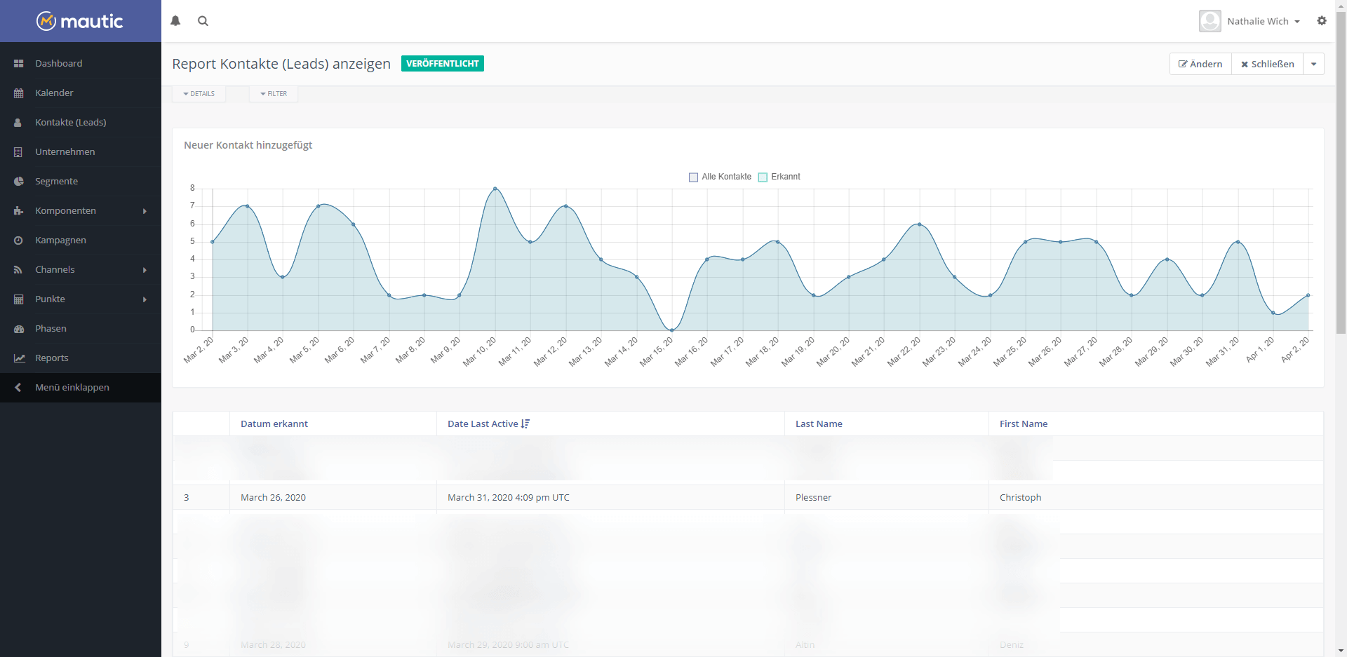 Mautic Marketing-Automation Reporting